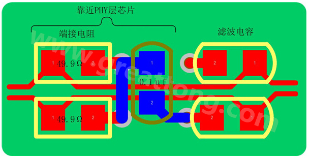 以太網的信號線是以差分對(Rx±、Tx±)的形式存在，差分線具有很強共模抑制能力，抗干擾能力強，但是如果布線不當，將會帶來嚴重的信號完整性問題