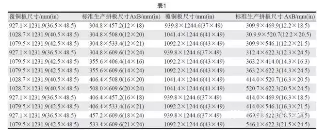 PCB用覆銅板尺寸是固定的，PCB生產(chǎn)拼板是由其裁剪而成，所以生產(chǎn)拼板通常具有標(biāo)準(zhǔn)尺寸A×B，如表1所示-深圳宏力捷