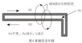 如圖4所示，如果高頻交流電流環(huán)路面積Ac很大，就會(huì)在環(huán)路的內(nèi)部和外部產(chǎn)生很大的電磁干擾