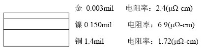 隨著信號的頻率越來越高，因趨膚效應(yīng)造成信號在多鍍層中傳輸?shù)那闆r對信號質(zhì)量的影響越明顯：