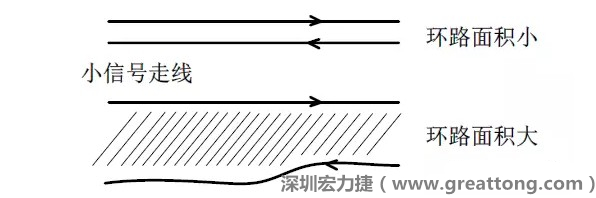 關鍵的小信號走線，如電流取樣信號線和光耦反饋的信號線等，盡量減小回路包圍的面積。
