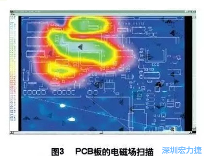 利用電磁輻射掃描儀，對(duì)裝聯(lián)并上電后的機(jī)盤掃描，得到PCB中電磁場(chǎng)分布圖（如圖3,圖中紅色、綠色、青白色區(qū)域表示電磁輻射能量由低到高），根據(jù)測(cè)試結(jié)果改進(jìn)PCB設(shè)計(jì)。