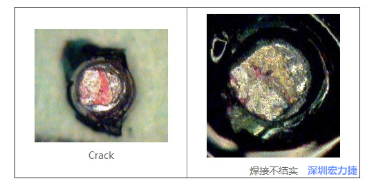  紅墨水試驗主要用來判斷這些PCBA加工問題：Crack、焊接不結(jié)實