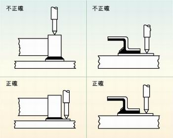 圖2：許多故障經(jīng)常是因相鄰元件的管腳短路、元件管腳與電路板的外層導(dǎo)體短路或印刷電路板外層導(dǎo)體間的短路引起的，探針焊盤的測(cè)試點(diǎn)必須在柵格上以便于自動(dòng)探針測(cè)試