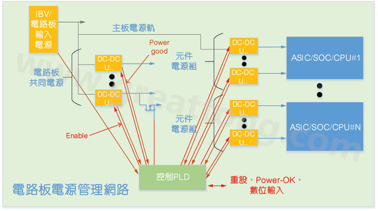 基于CPLD的硬件管理系統(tǒng)，可實現(xiàn)電源管理和內(nèi)務處理功能