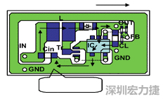 圖1：基于基本設(shè)計原則的布線模式。