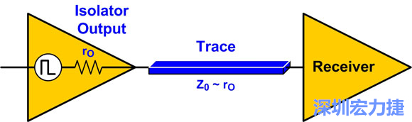 圖4：來源阻抗匹配：Z0至rO。
