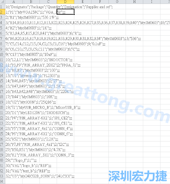在Kicad的PCB Editor, 點選 File->Fabrication Outputs->BOM File, 即可產(chǎn)生一個 .csv 的Excel 檔案。