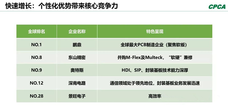 分析2008年和2018年的TOP 10企業(yè)，會(huì)發(fā)現(xiàn)發(fā)生了很大變化。