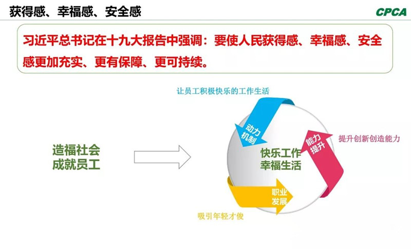 習(xí)總書記在十九大報(bào)告中指出，“我們要使人民獲得感、幸福感、安全感更加充實(shí)、更有保障、更可持續(xù)。”