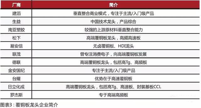 內(nèi)資CCL制造商在規(guī)模和技術(shù)方面迎頭趕上，高頻已可投產(chǎn)