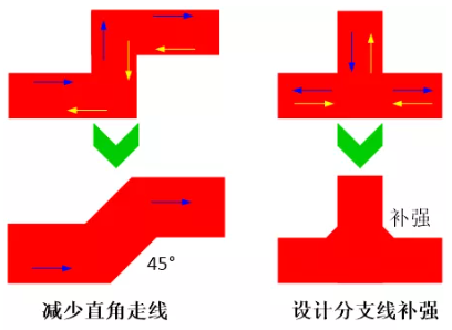由于布線的彎角、分支太多造成傳輸線上阻抗不匹配，可以通過減少線路上的彎角及分支線或者避免直角走線及分支線補(bǔ)強(qiáng)來進(jìn)行改善。